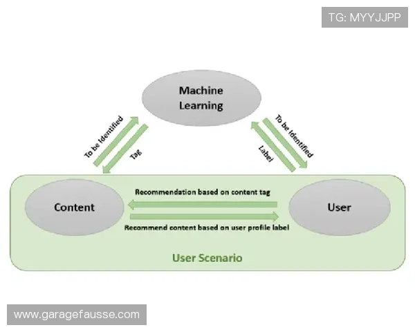 博傲有课官网引入先进的教学技术实现个性化学习方案推广