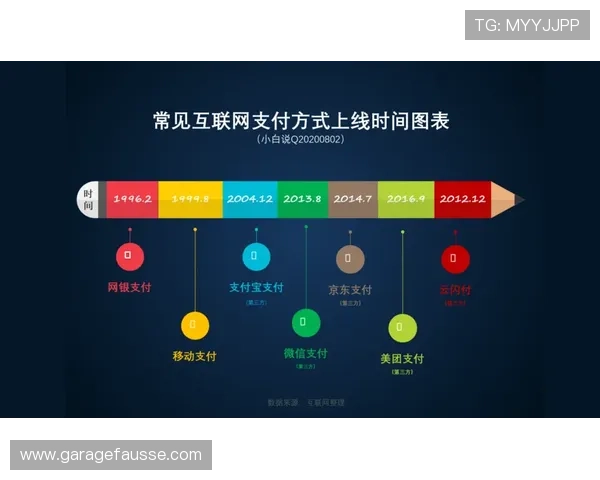 ag8娱乐官网全面支持多种支付方式提供便捷的存取体验
